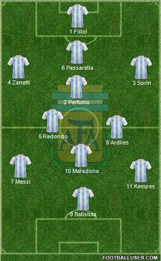 Argentina Formation 2020