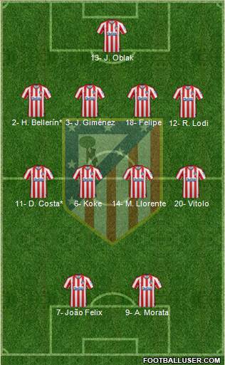C. Atlético Madrid S.A.D. Formation 2020