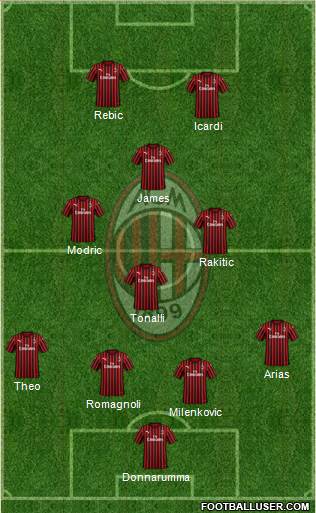 A.C. Milan Formation 2020