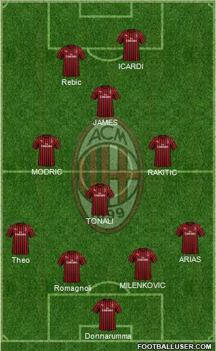 A.C. Milan Formation 2020