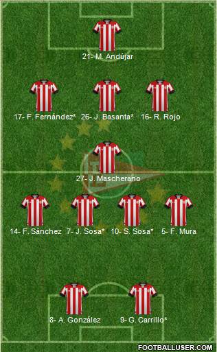 Estudiantes de La Plata Formation 2020