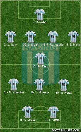 Racing Club Formation 2020
