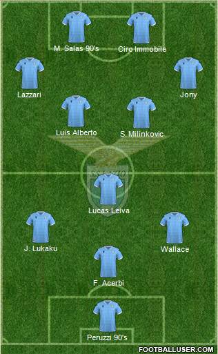 S.S. Lazio Formation 2020