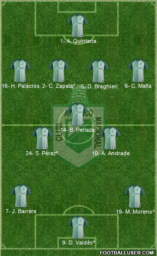 CDC Atlético Nacional Formation 2020