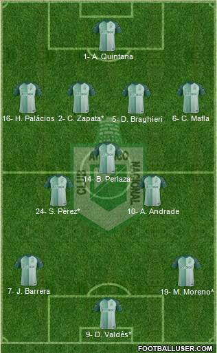 CDC Atlético Nacional 4-3-3 football formation