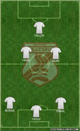 Akçaabat Sebatspor Formation 2020