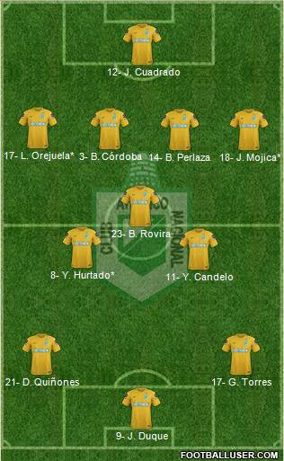 CDC Atlético Nacional Formation 2020