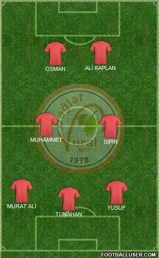 Baglar Vuralspor Formation 2020
