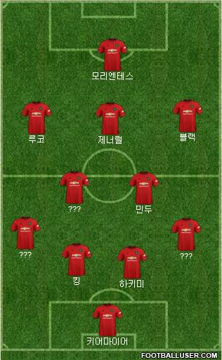 Manchester United Formation 2020