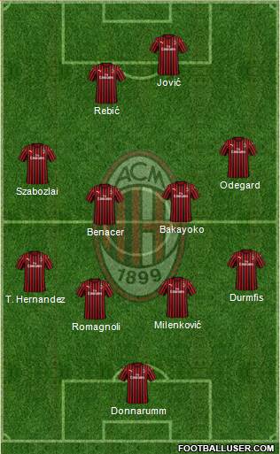 A.C. Milan Formation 2020