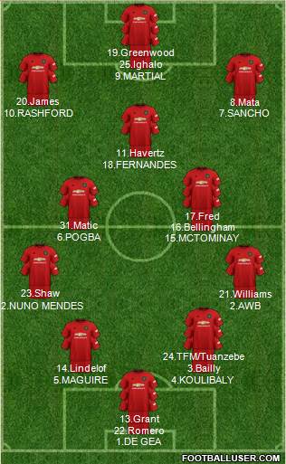 Manchester United Formation 2020