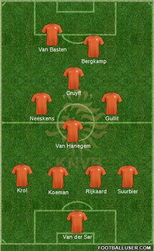 Holland Formation 2020