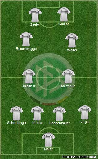Germany Formation 2020