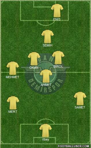 Adana Demirspor Formation 2020