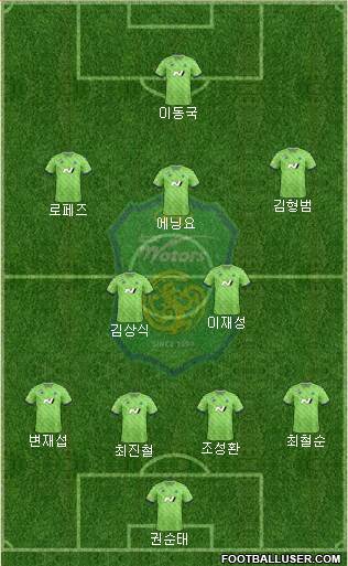 Jeonbuk Hyundai Motors Formation 2020
