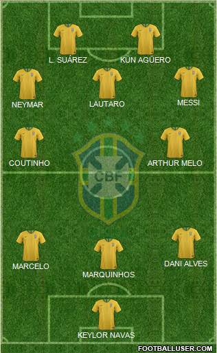 Brazil Formation 2020