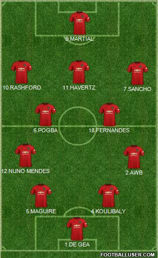 Manchester United Formation 2020