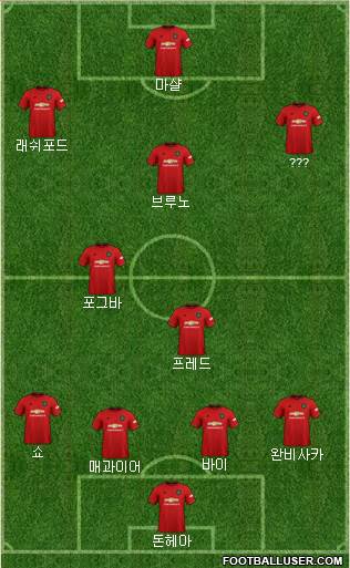 Manchester United Formation 2020
