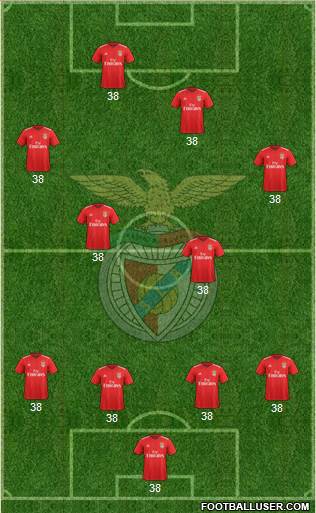 Sport Lisboa e Benfica - SAD Formation 2020