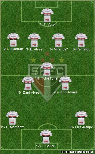 São Paulo FC Formation 2020