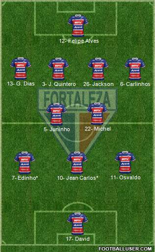 Fortaleza EC Formation 2020