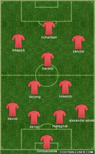 Manchester United Formation 2020