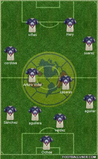 Club de Fútbol América Formation 2020