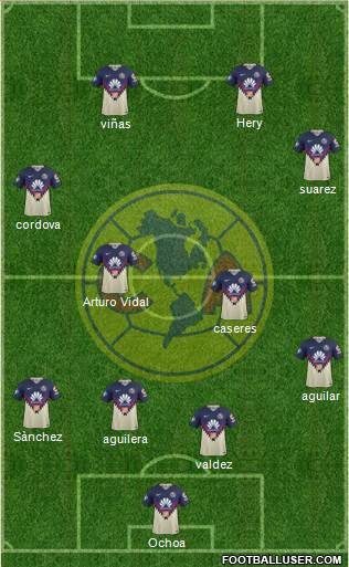 Club de Fútbol América football formation