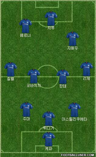 Chelsea Formation 2020