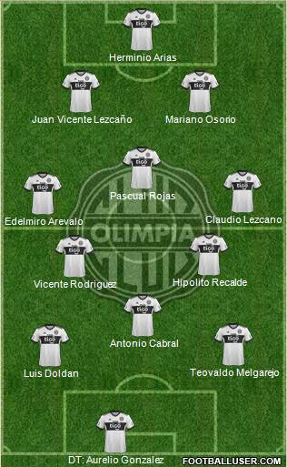 C Olimpia Formation 2020