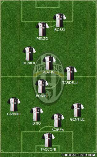 Juventus Formation 2020