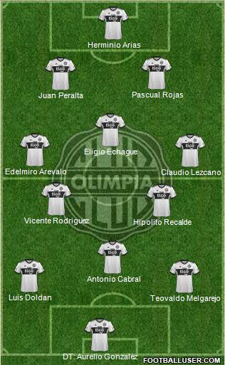 C Olimpia Formation 2020