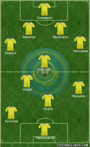 Kazakhstan Formation 2020