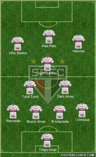 São Paulo FC Formation 2020