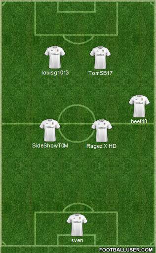 Leeds United Formation 2020