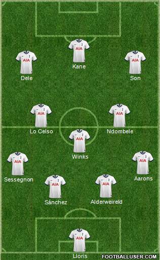 Tottenham Hotspur Formation 2020