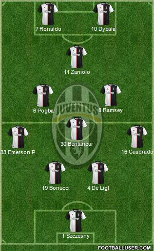Juventus Formation 2020