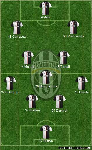 Juventus Formation 2020