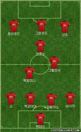 Manchester United Formation 2020
