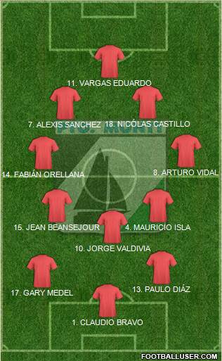 CD Puerto Montt football formation