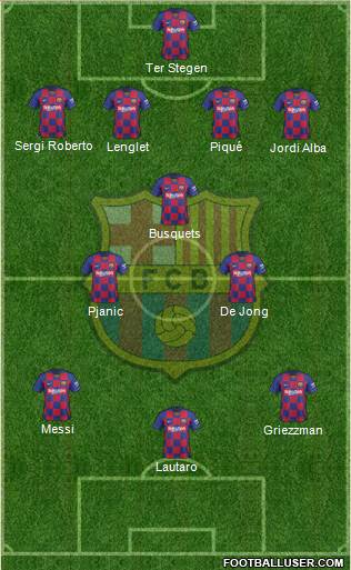 F.C. Barcelona Formation 2020
