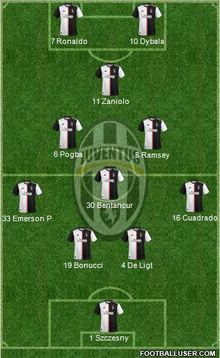 Juventus Formation 2020