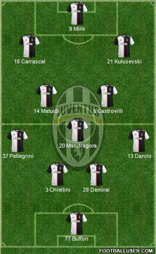 Juventus Formation 2020