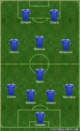 Israel football formation