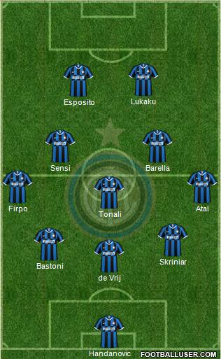 F.C. Internazionale Formation 2020