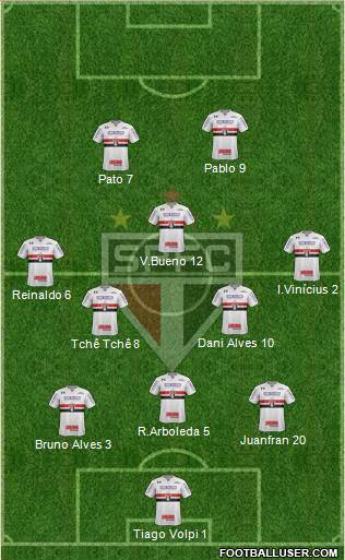 São Paulo FC Formation 2020