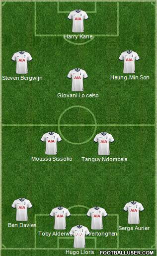 Tottenham Hotspur Formation 2020