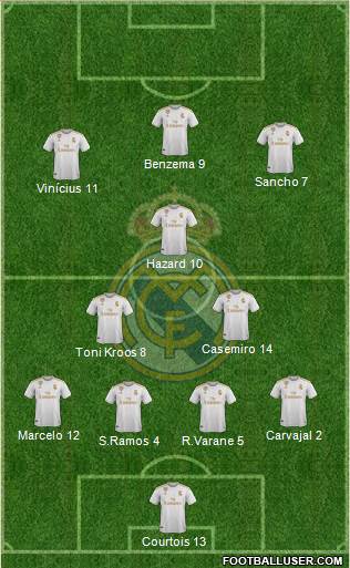 Real Madrid C.F. Formation 2020