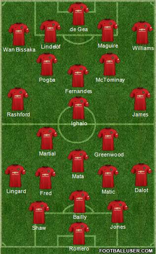 Manchester United Formation 2020