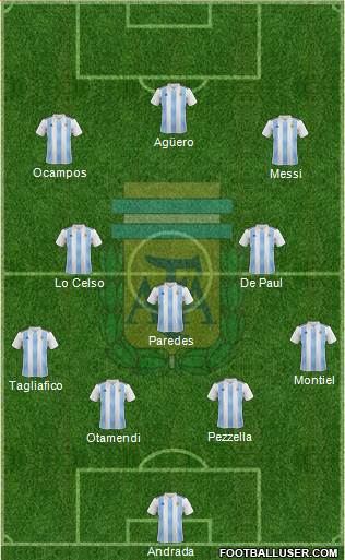 Argentina Formation 2020